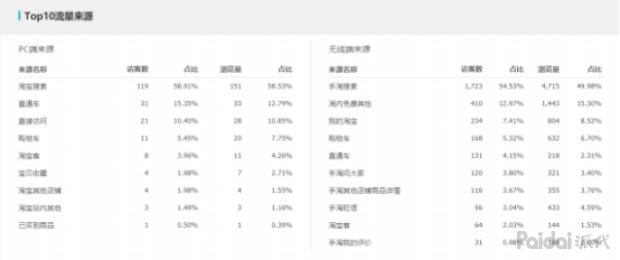 直通车快速拉升权重,直通车怎么快速养权重