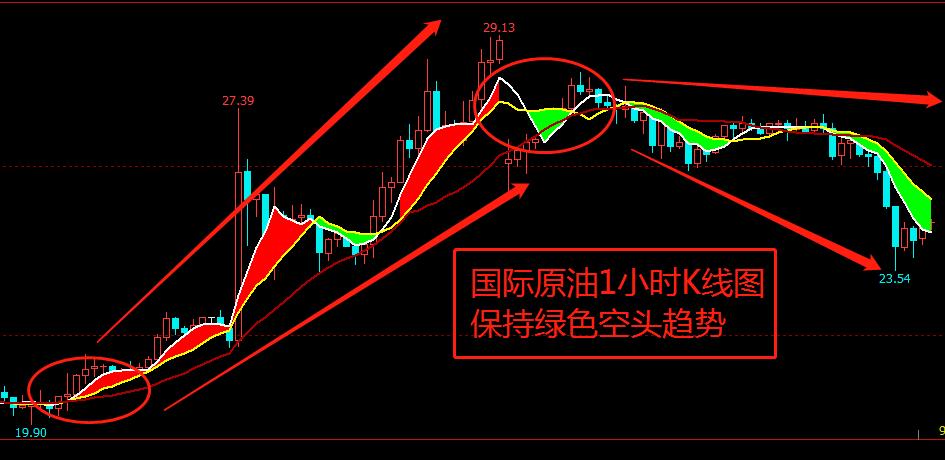 原油期货eia行情,原油涨势放缓pta区间震荡