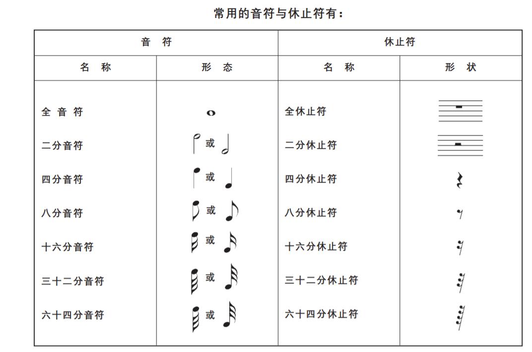 乐理0基础学习免费,乐理零基础学吉他