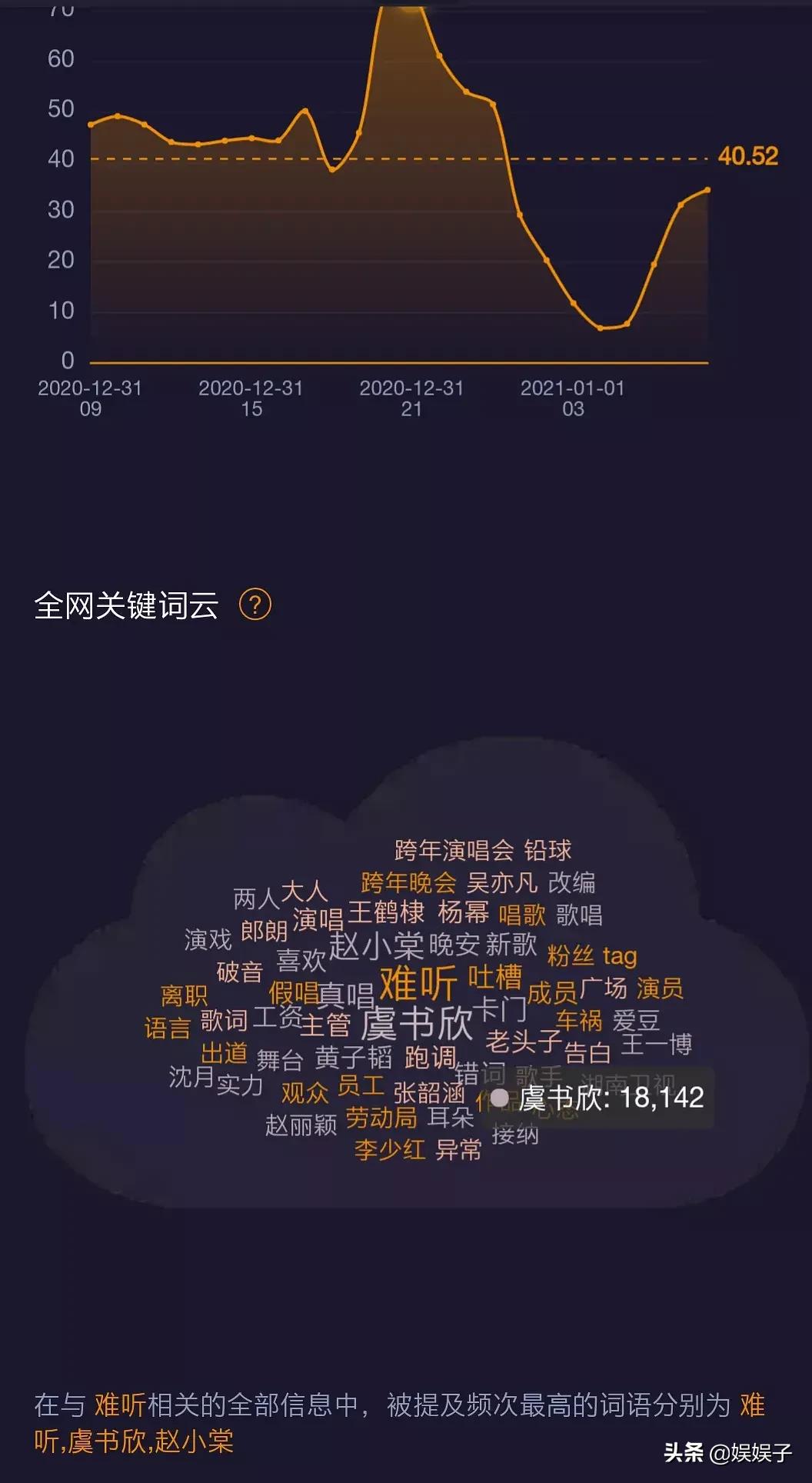 张艺兴王一博跨年全过程,张艺兴王一博跨年吐槽