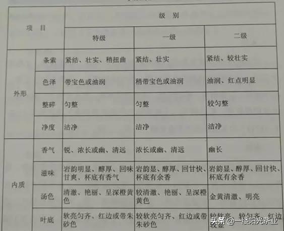 300块一斤包邮的茶叶和大几千上万的茶叶有区别么？