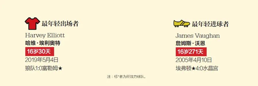 足坛各项纪录保持者,足坛最难打碎的5大纪录