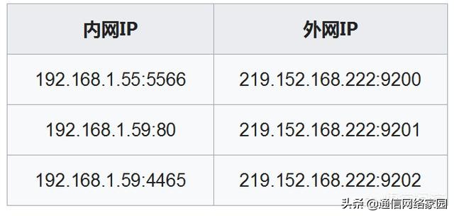 路由器nat模式和路由模式区别,路由器nat1模式危险吗