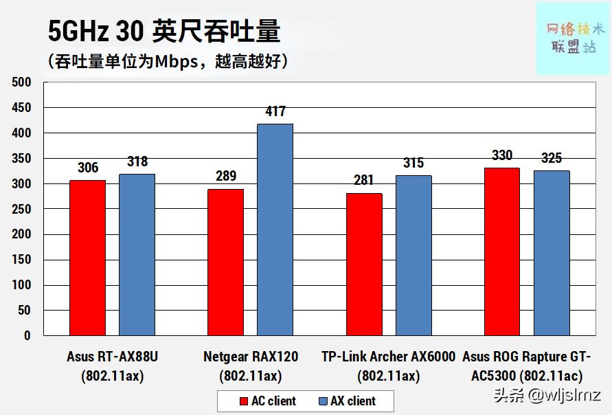入门wi-fi6路由器推荐,wi-fi6路由器评测2020