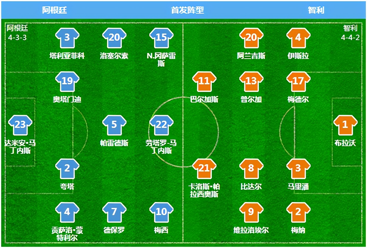 阿根廷梅西vs墨西哥绝杀,梅西一记贴地斩打醒阿根廷