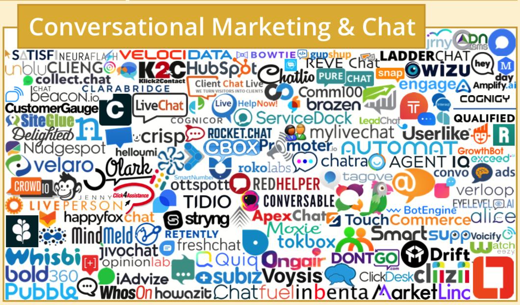 martech全景图,martech营销技术图谱2021