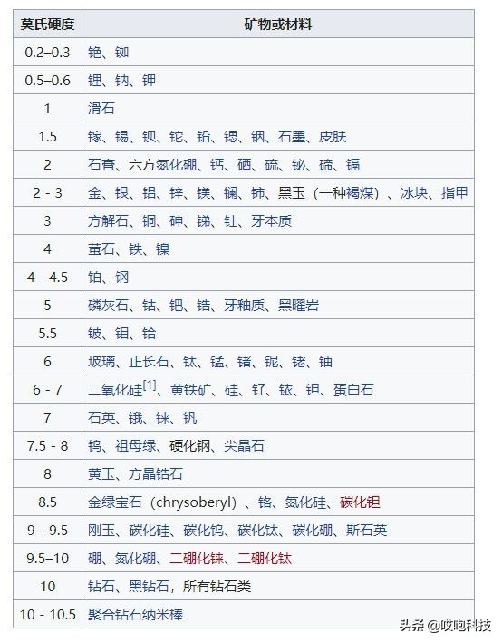 旧iphone提升性能,旧iphone再战三年只要试试这几招