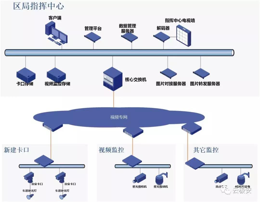 同层交换机经常ip地址冲突怎么办,交换机下路由器怎么设置ip不冲突
