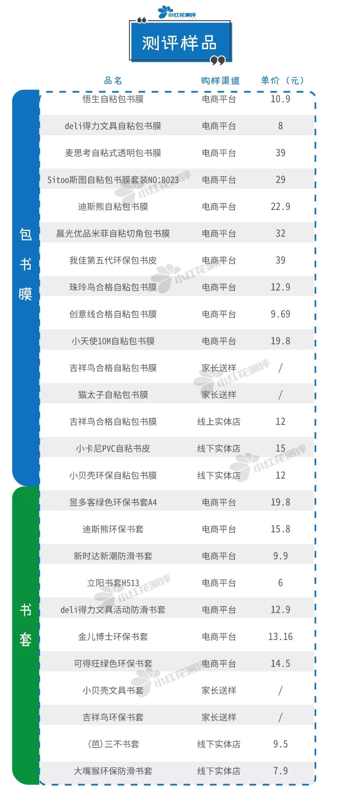 书皮包哪个牌子好看,测评几款常见包书皮