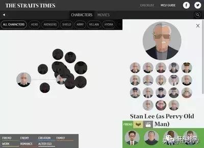 漫威电影里力量惊人的十大角色,漫威绝密档案纪录片