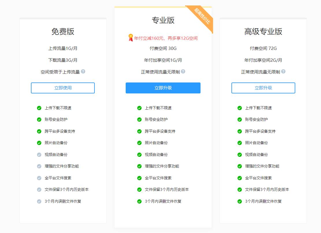 2020年线上储存哪个好用？8大时下流行网盘横测