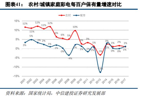 苏宁易购和京东哪家更大,苏宁易购分析