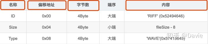 各种音频格式的区别,kwn音频格式转换