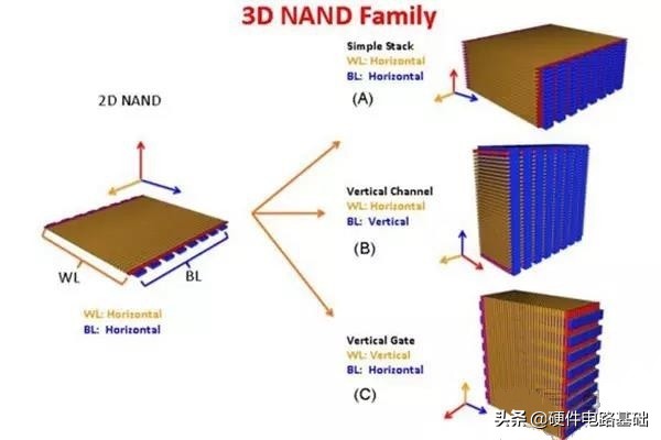 ram和rom的关系,rom和ram烧录有区别吗