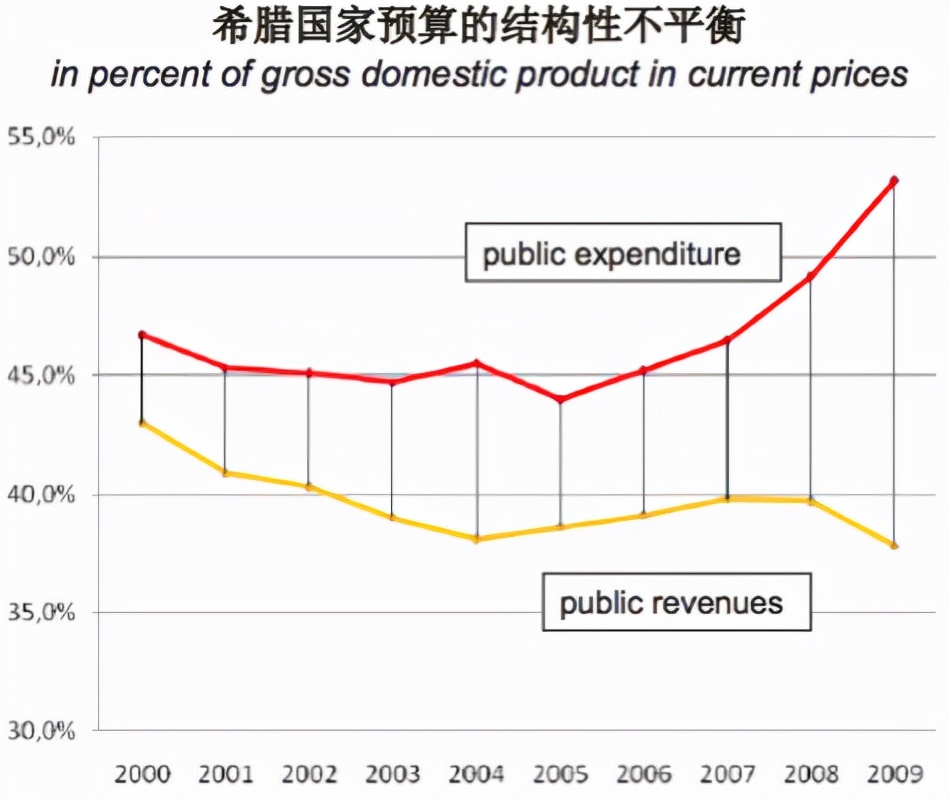 欧债危机的原因影响及启示,欧债危机的发展过程