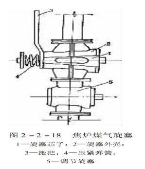 焦炉制造设备,焦炉结构与设备知识讲座