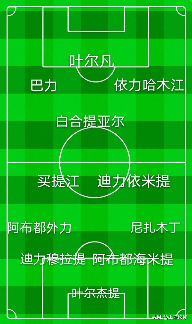 每个球队选一个球员组成首发阵容,如果把中锋组成一个队会怎样