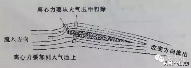飞机倒飞怎么产生升力,飞机机翼产生升力的原理图