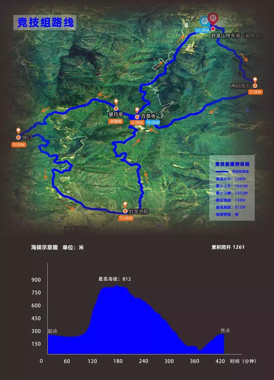 纵横燕赵2019河北山地越野赛,河北省全民健身大会潜水总决赛