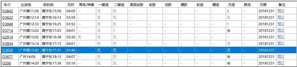 用了这个成功率领先的抢票神器，春节回家稳了！