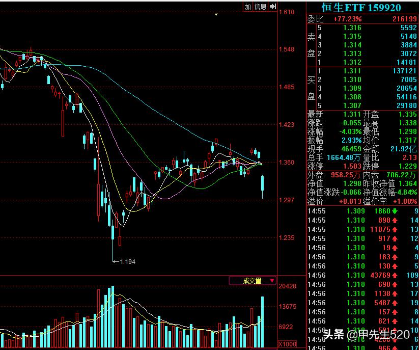 各行各业最好的基金etf,恒生etf159920和000948的区别
