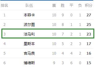 欧洲五大联赛最新战报,欧洲五大联赛新赛季赛程