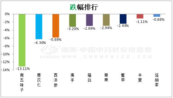黄柏苍术党参黄芪干姜,党参白术干姜炙甘草知母黄柏肉桂