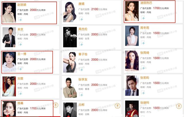 代言费易烊千玺,易烊千玺王一博代言