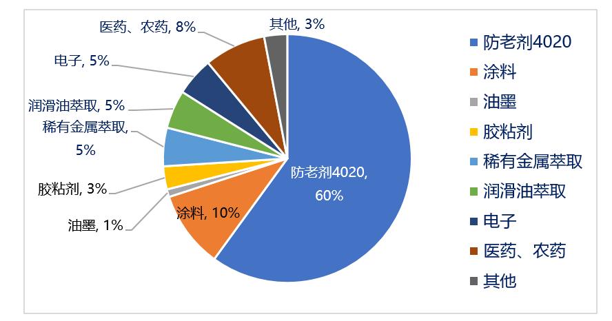 老杨看市场：*酮丙**和他的下游