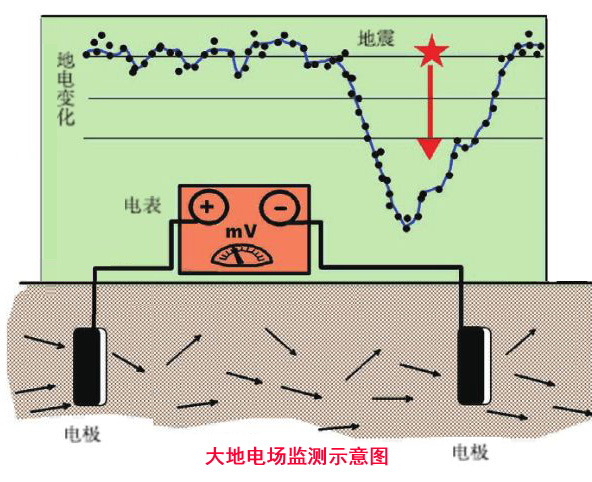 地震预警警报声,地震预警的原理
