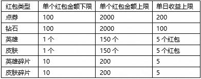 王者光荣新赛季更新公告最新,王者光荣新赛季更新官方消息
