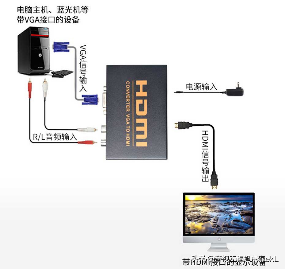 vga转hdmi转换器有什么用,VGA转HDMI转换器是否通用