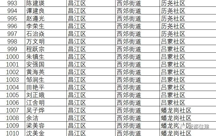 景德镇市公共租赁住房管理办法,景德镇2021公租房名单