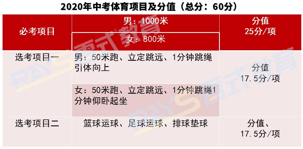 中考选项体育选篮球还是足球,中考体育足球怎么选择