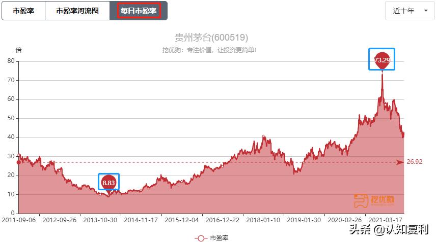 上市公司基本面分析app,上市公司财务分析的工具和角度