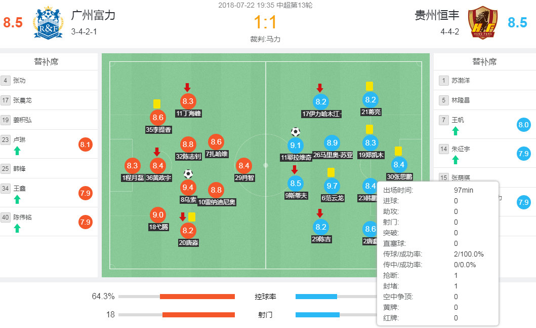 韩鹏飞防守,武汉卓尔韩鹏飞