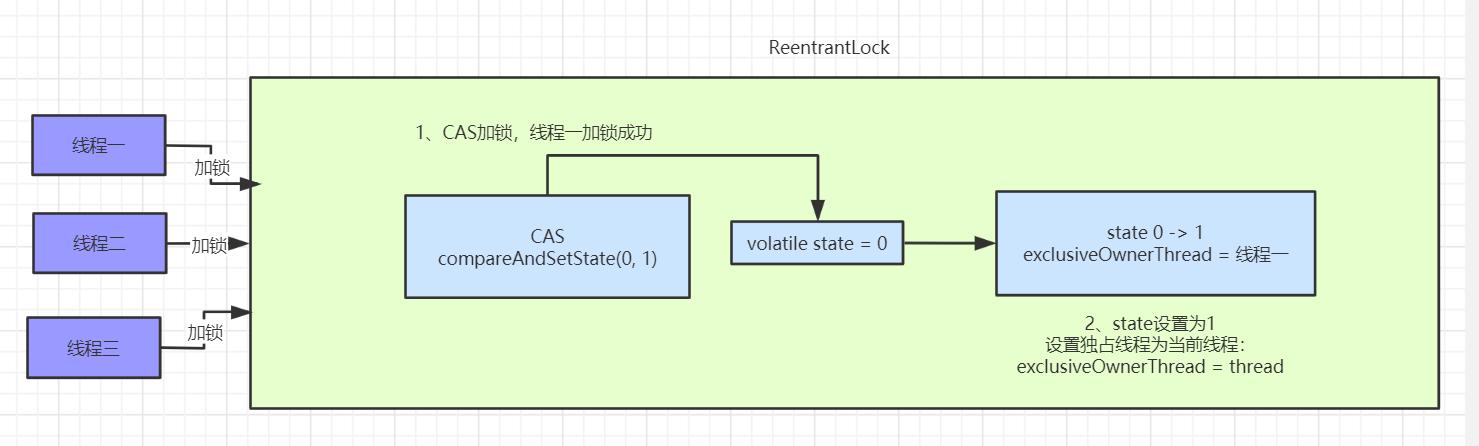 aqs原理图片,aqs原理深入分析