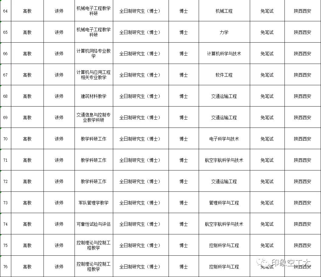 2023年军队文职招聘招多少人,军队文职招聘6000