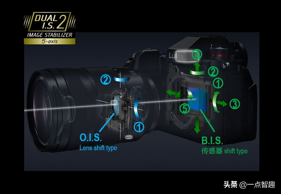 lumixs1h拍照模式设置,lumixs1新固件