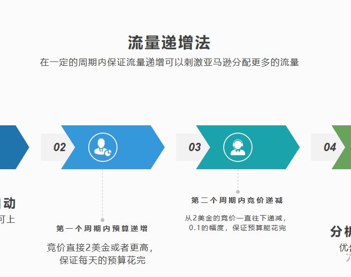 亚马逊服装类广告投放技巧,亚马逊商品投放广告的作用