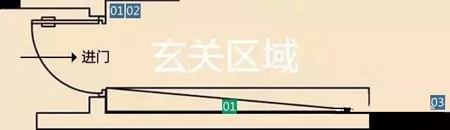 全屋开关插座数量布局超详细,最全的开关插座布局装修前能用到