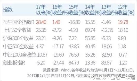 港股三倍做多a股指数的etf,h股etf佣金