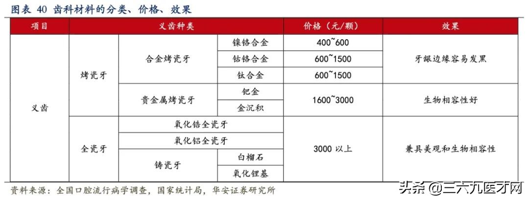 上市公司口腔密战：国瓷材料与东方锆业在牙科材料赛道再相逢