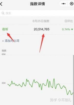 网商赚钱思路新模式,躺赚生意的方法