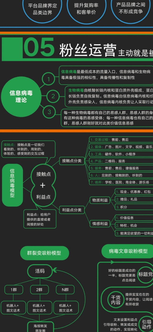 朋友圈吸金发什么好,朋友圈怎么发高效吸金