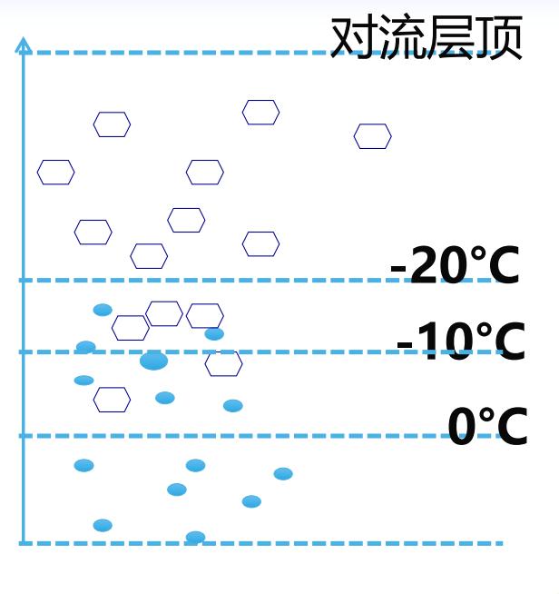 p2p雷暴潮的特征有哪些,浙江省雷暴活动气候特征