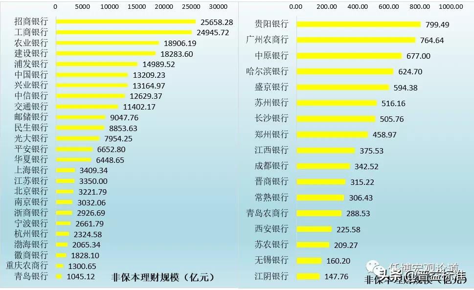 银行业专业实务个人理财教程,银行业理财手册2020