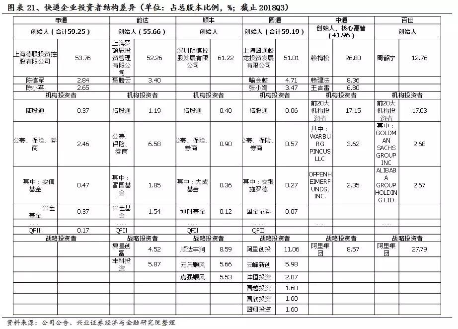 中通的电商物流体系,电商环境下民营快递企业发展瓶颈
