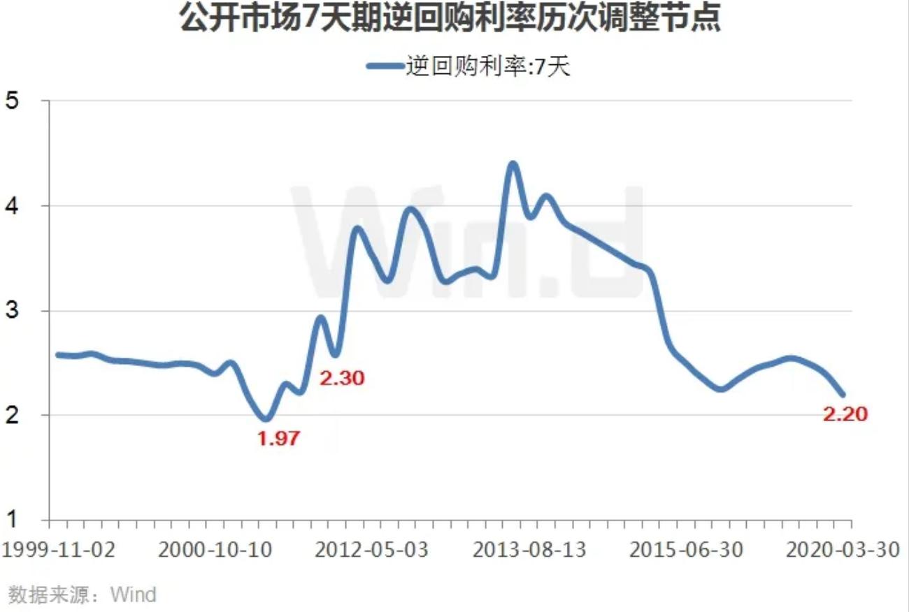 利息降了5年期的新车贷也降息吗,房贷车贷利率下调从什么时候开始