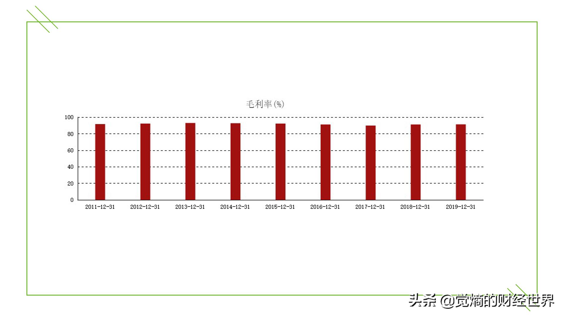 股票入门基础知识财务报表分析,如何使用财务分析选股